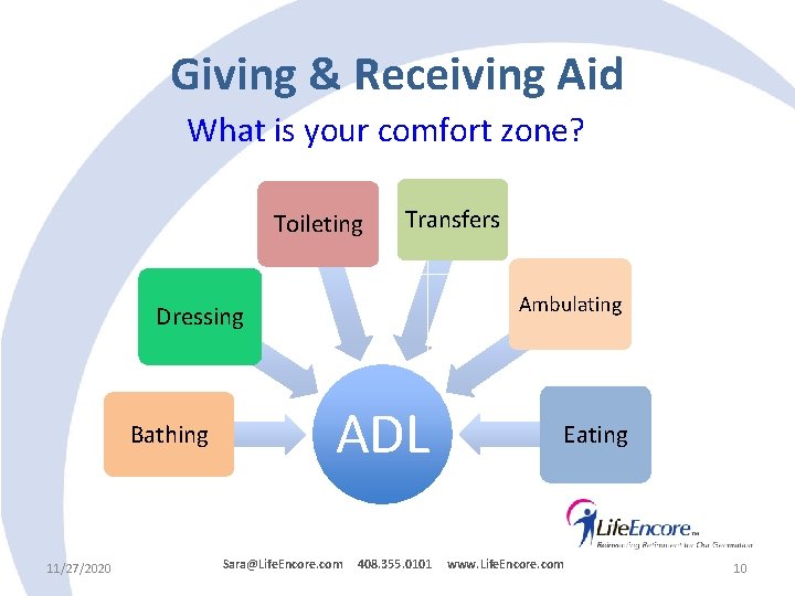 Giving & Receiving Aid What is your comfort zone? Toileting Transfers Ambulating Dressing Bathing