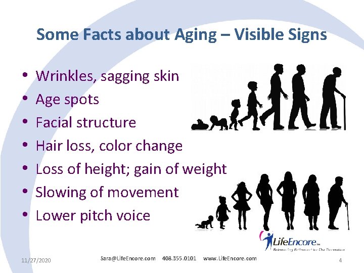 Some Facts about Aging – Visible Signs • • Wrinkles, sagging skin Age spots