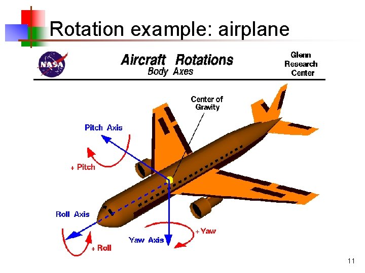 Rotation example: airplane 11 