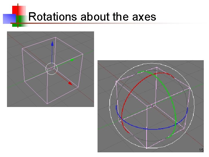 Rotations about the axes 15 