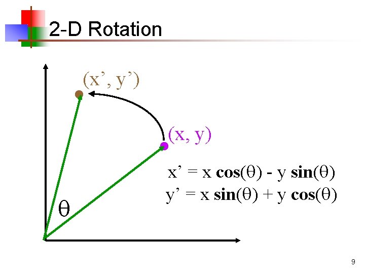 2 -D Rotation (x’, y’) (x, y) x’ = x cos( ) - y