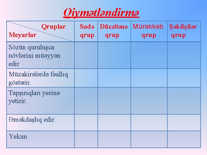 Qiymətləndirmə Qruplar Meyarlar Sözün quruluşca növlərini müəyyən edir Müzakirələrdə fəallıq göstərir. Tapşırıqları yerinə yetirir.