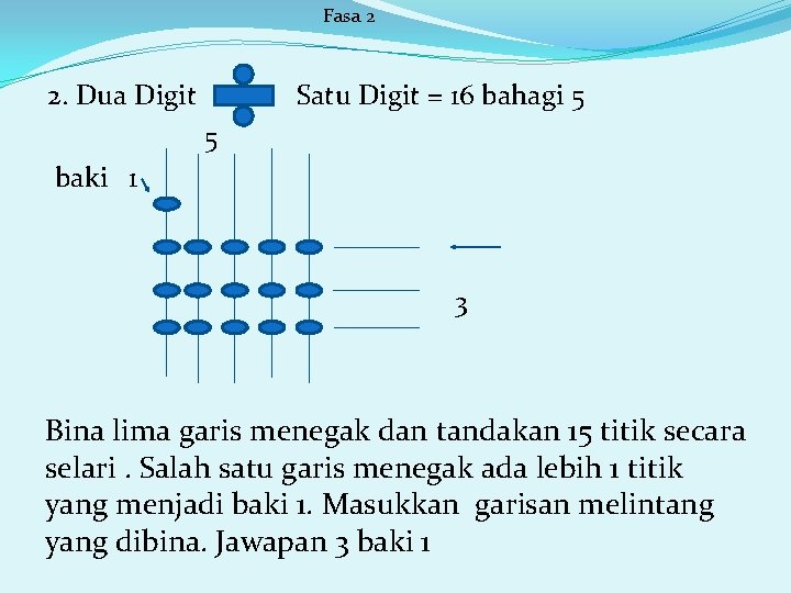 Fasa 2 2. Dua Digit Satu Digit = 16 bahagi 5 5 baki 1