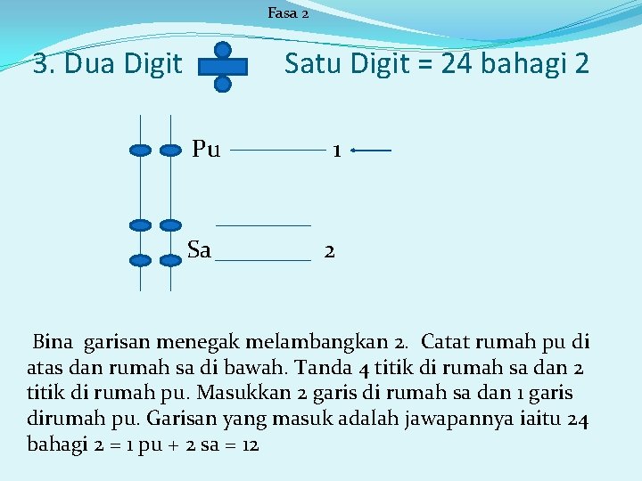 Fasa 2 3. Dua Digit Satu Digit = 24 bahagi 2 Pu 1 Sa