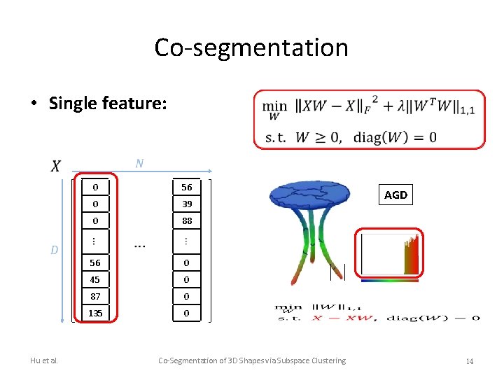 Co-segmentation • Single feature: Hu et al. 0 56 0 39 0 88 56