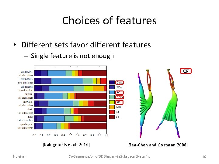 Choices of features • Different sets favor different features – Single feature is not