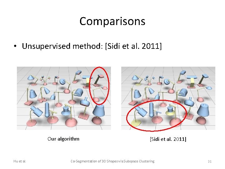 Comparisons • Unsupervised method: [Sidi et al. 2011] Our algorithm Hu et al. [Sidi