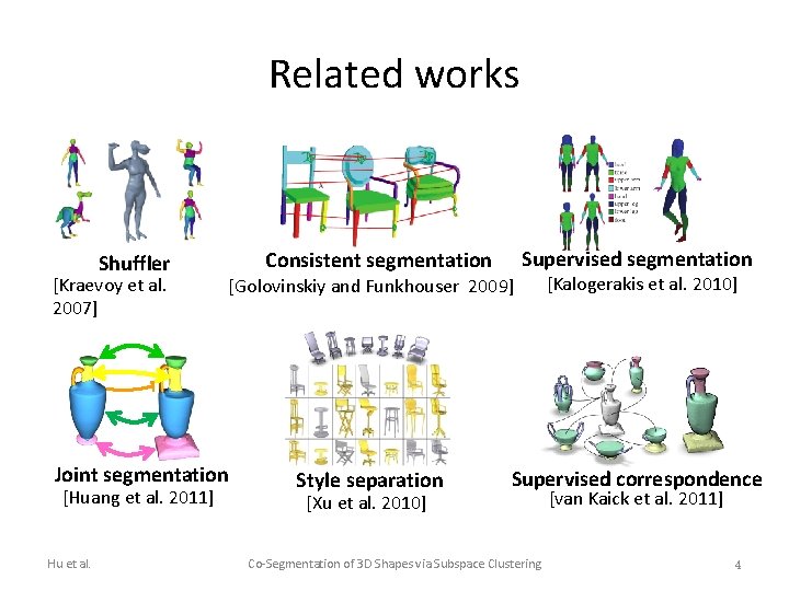 Related works Shuffler [Kraevoy et al. 2007] [Golovinskiy and Funkhouser 2009] Joint segmentation [Huang