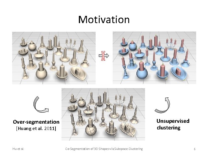 Motivation Unsupervised clustering Over-segmentation [Huang et al. 2011] Hu et al. Co-Segmentation of 3