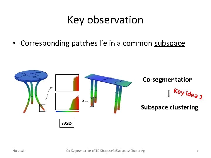 Key observation • Corresponding patches lie in a common subspace Co-segmentation Key id ea