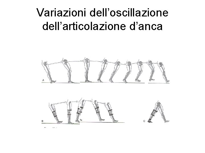 Variazioni dell’oscillazione dell’articolazione d’anca 