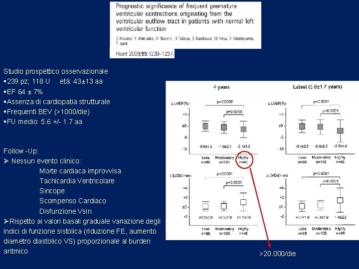 Studio prospettico osservazionale § 239 pz; 118 U età: 43± 13 aa §EF 64