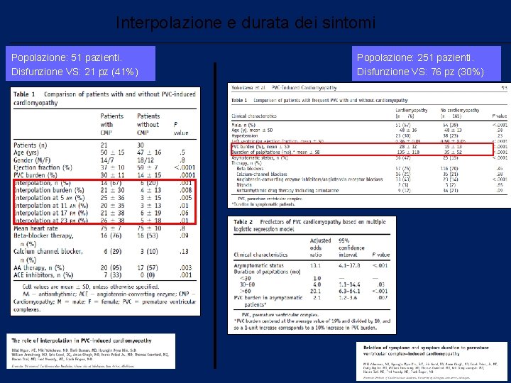 Interpolazione e durata dei sintomi Popolazione: 51 pazienti. Disfunzione VS: 21 pz (41%) Popolazione: