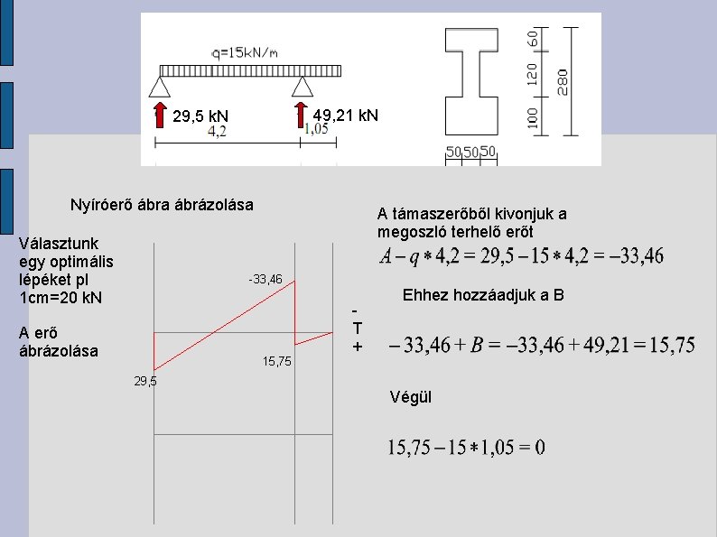 49, 21 k. N 29, 5 k. N Nyíróerő ábra ábrázolása Választunk egy optimális