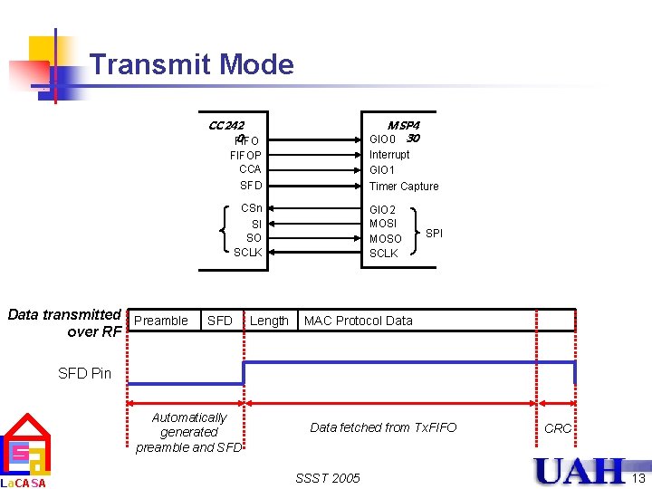 Transmit Mode CC 242 0 FIFO MSP 4 GIO 0 30 Interrupt GIO 1
