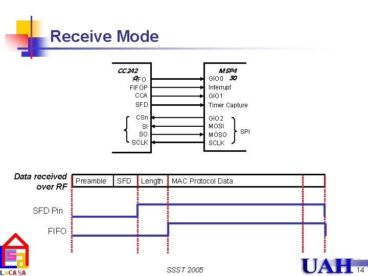 Receive Mode CC 242 0 FIFO MSP 4 GIO 0 30 Interrupt GIO 1