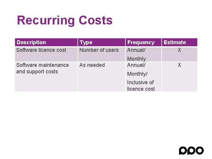 Recurring Costs Description Software licence cost Software maintenance and support costs Type Number of