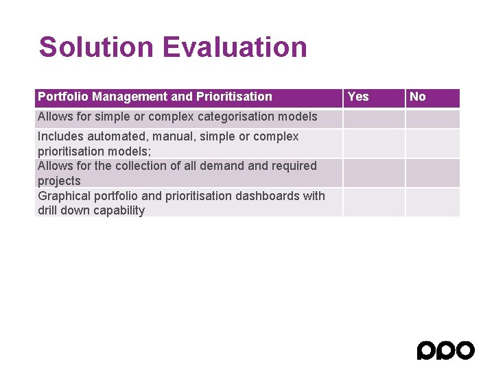 Solution Evaluation Portfolio Management and Prioritisation Yes No Allows for simple or complex categorisation