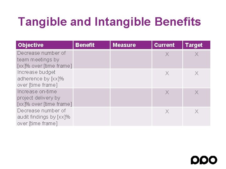 Tangible and Intangible Benefits Objective Decrease number of team meetings by [xx]% over [time