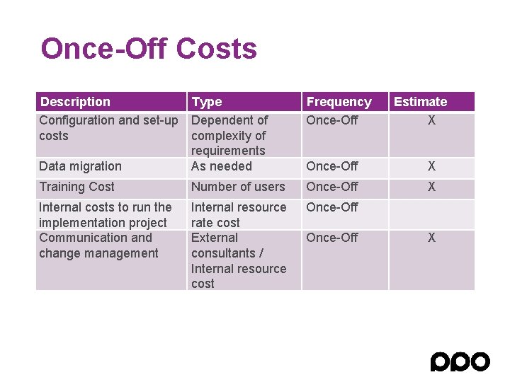 Once-Off Costs Description Type Configuration and set-up Dependent of costs complexity of requirements Data Once-Off Costs Description Type Configuration and set-up Dependent of costs complexity of requirements Data