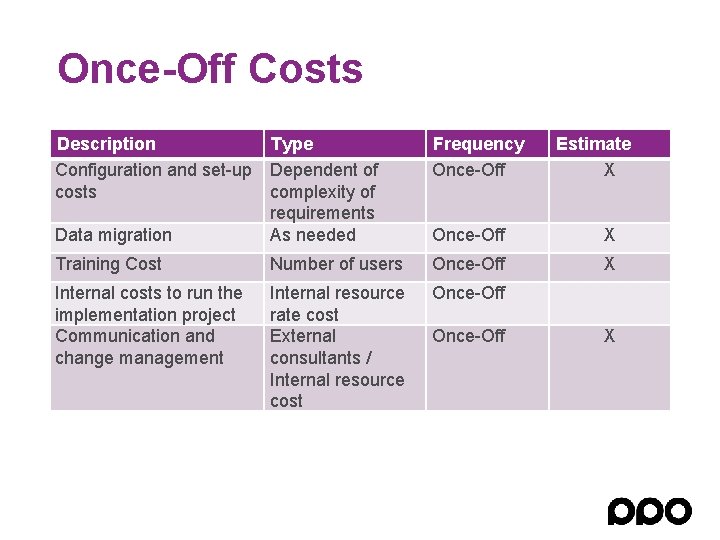 Once-Off Costs Description Type Configuration and set-up Dependent of costs complexity of requirements Data