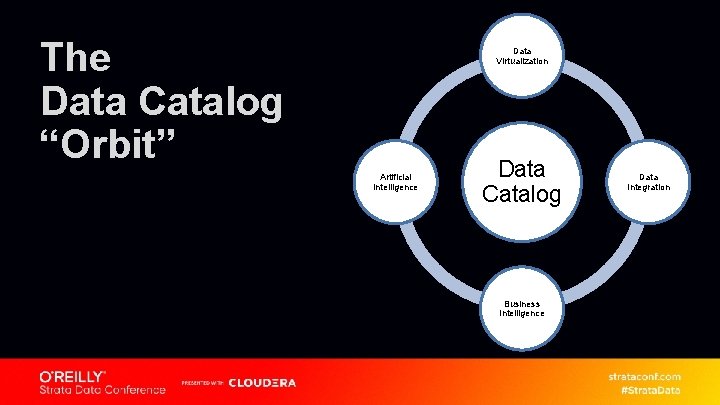 The Data Catalog “Orbit” Data Virtualization Artificial Intelligence Data Catalog Business Intelligence Data Integration