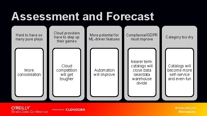 Assessment and Forecast Hard to have so many pure plays More consolidation Cloud providers