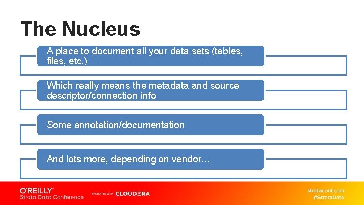The Nucleus A place to document all your data sets (tables, files, etc. )