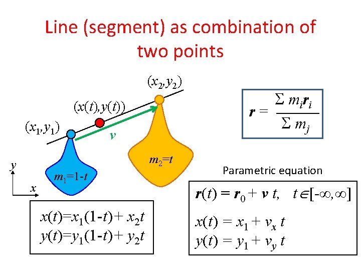 Line (segment) as combination of two points (x 2, y 2) (x(t), y(t)) (x