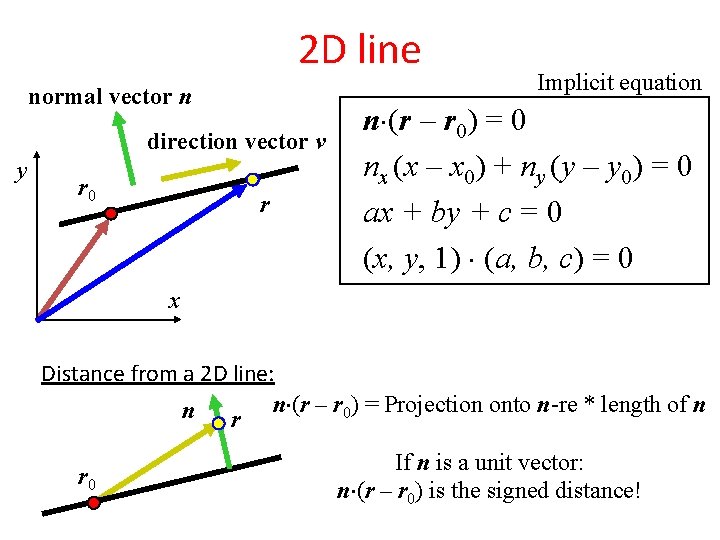 2 D line normal vector n direction vector v y r 0 r Implicit