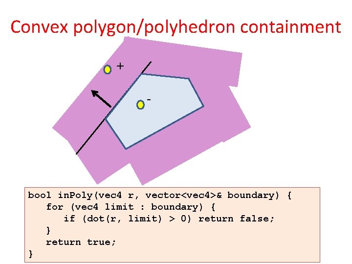 Convex polygon/polyhedron containment + - bool in. Poly(vec 4 r, vector<vec 4>& boundary) {