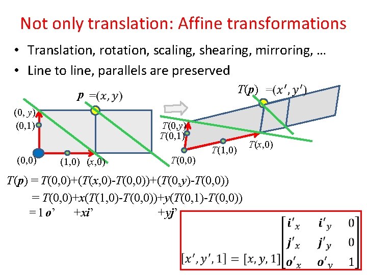 Not only translation: Affine transformations • Translation, rotation, scaling, shearing, mirroring, … • Line