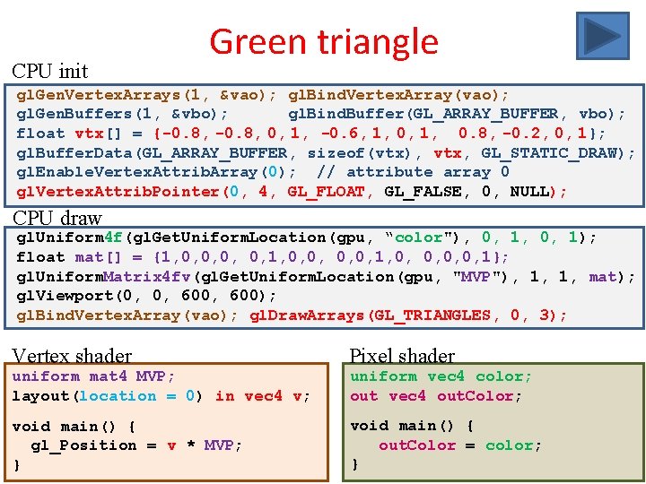 CPU init Green triangle gl. Gen. Vertex. Arrays(1, &vao); gl. Bind. Vertex. Array(vao); gl.