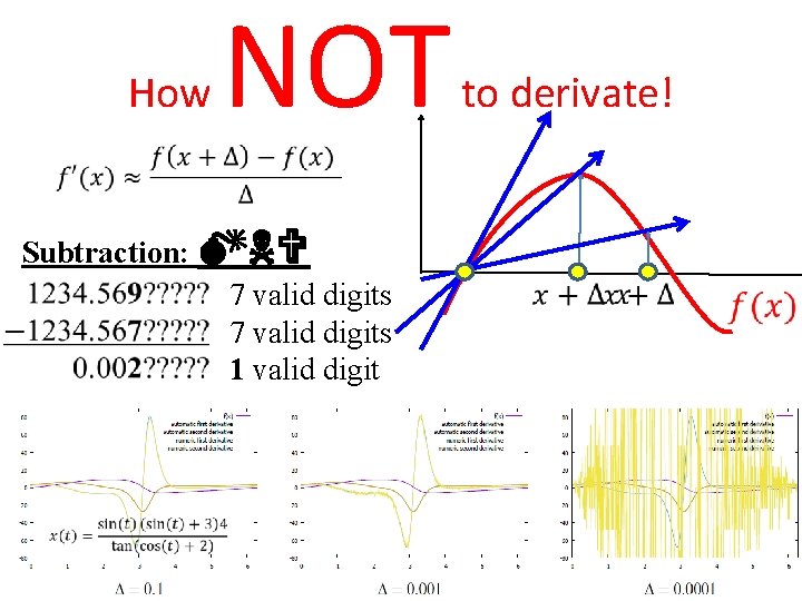 How NOT to derivate! Subtraction: 7 valid digits 1 valid digit 