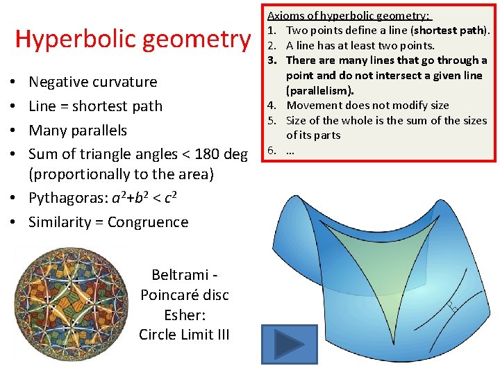 Hyperbolic geometry Negative curvature Line = shortest path Many parallels Sum of triangles <