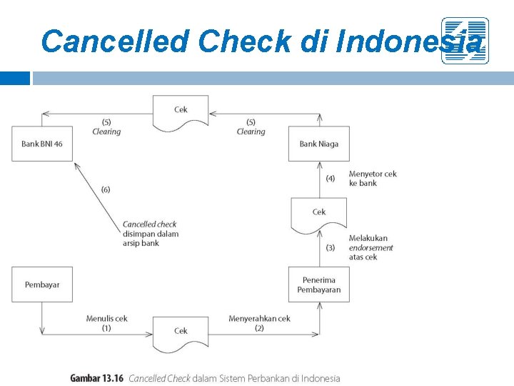 Cancelled Check di Indonesia 