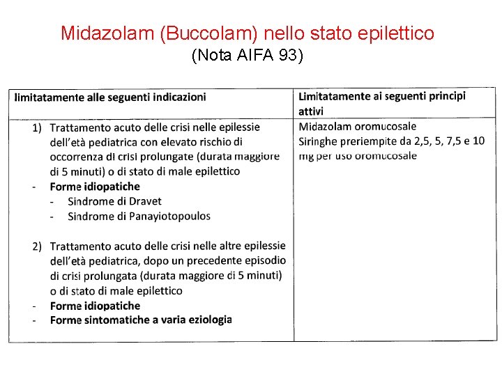 Midazolam (Buccolam) nello stato epilettico (Nota AIFA 93) 