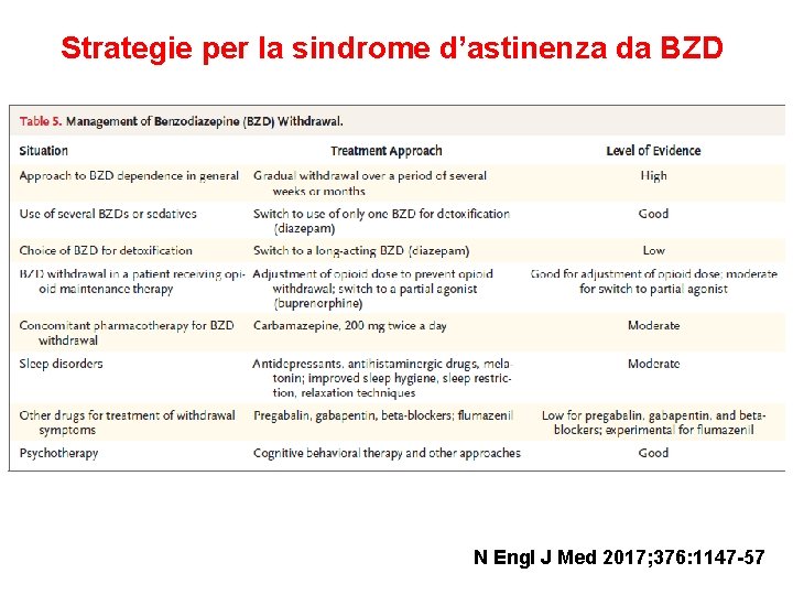 Strategie per la sindrome d’astinenza da BZD N Engl J Med 2017; 376: 1147