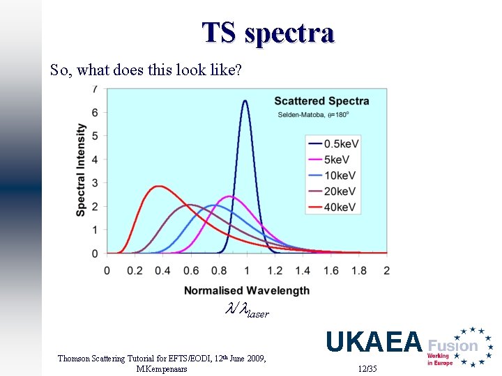 TS spectra So, what does this look like? l/llaser Thomson Scattering Tutorial for EFTS/EODI,