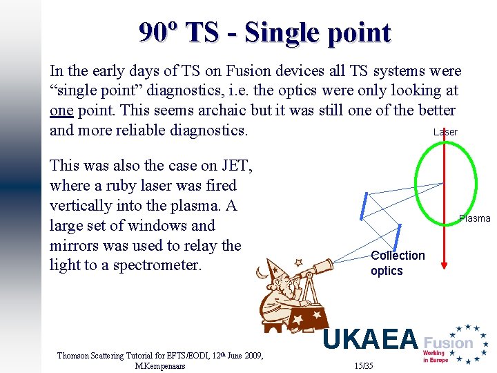 90º TS - Single point In the early days of TS on Fusion devices