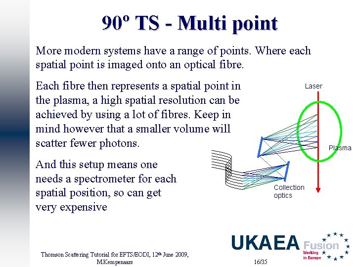 90º TS - Multi point More modern systems have a range of points. Where