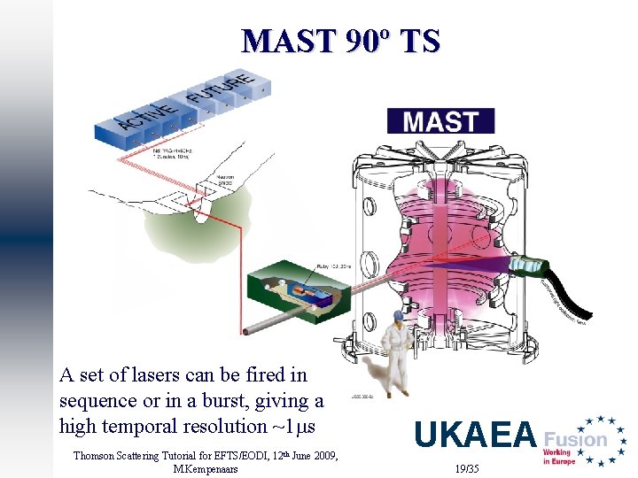 MAST 90º TS A set of lasers can be fired in sequence or in