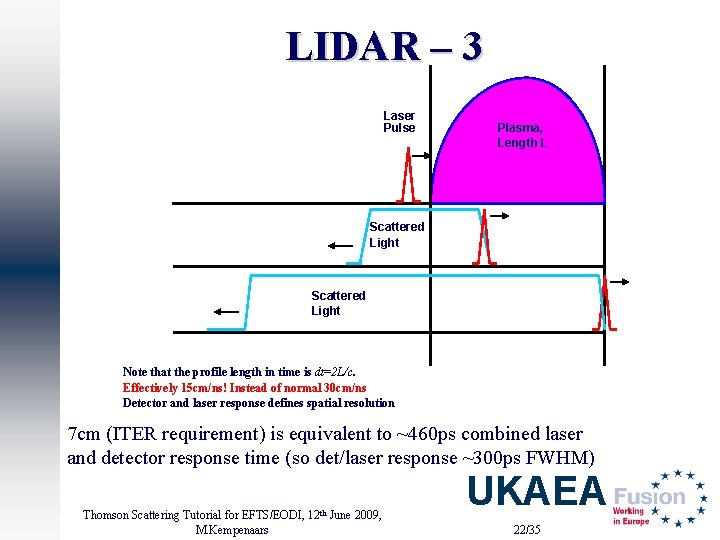 LIDAR – 3 Laser Pulse Plasma, Length L Scattered Light Note that the profile