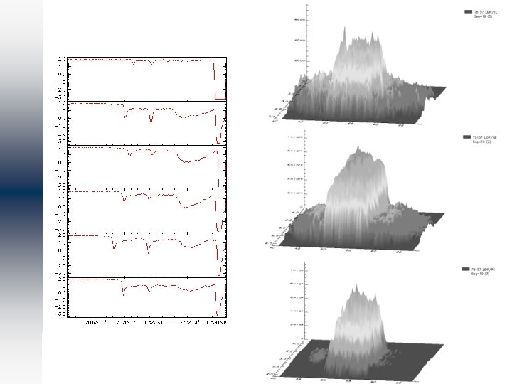 Thomson Scattering Tutorial for EFTS/EODI, 12 th June 2009, M. Kempenaars UKAEA 26/35 