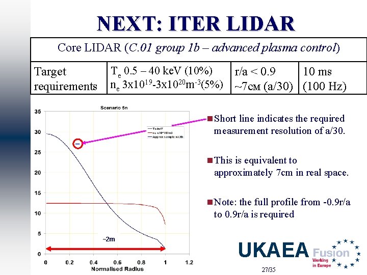 NEXT: ITER LIDAR Core LIDAR (C. 01 group 1 b – advanced plasma control)