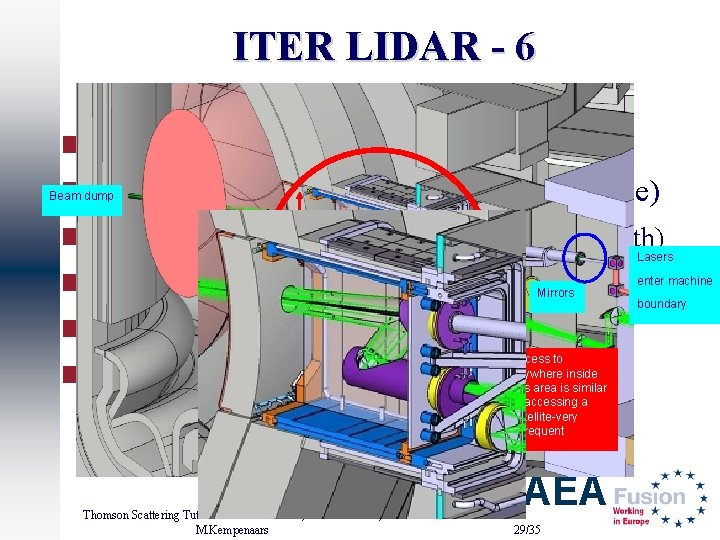 ITER LIDAR - 6 n Low impact diagnostic access required n In vacuum mirror