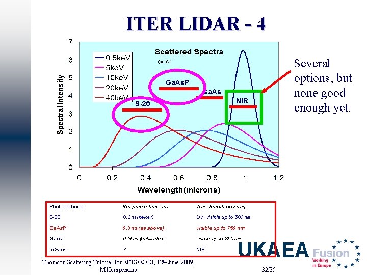 ITER LIDAR - 4 Several options, but none good enough yet. Ga. As. P