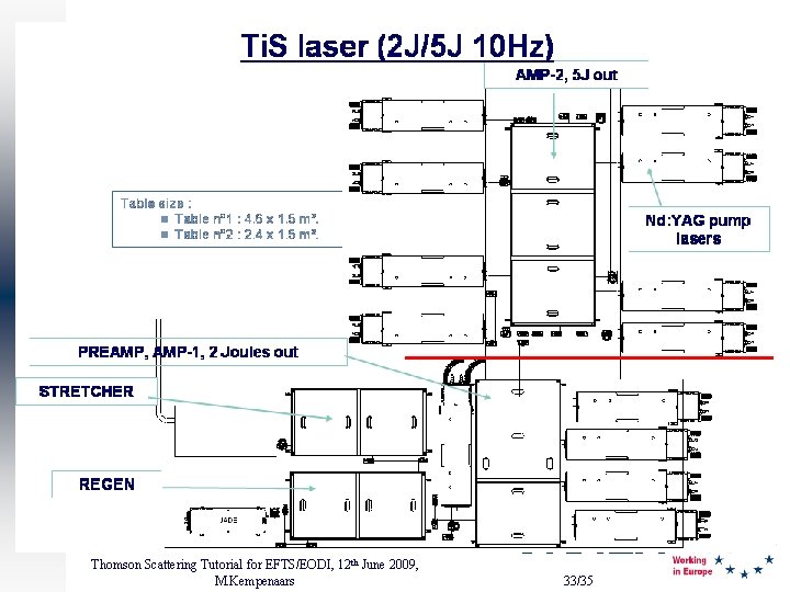 ITER LIDAR - 5 n Needs reasonable energy and short pulse simultaneously n Options