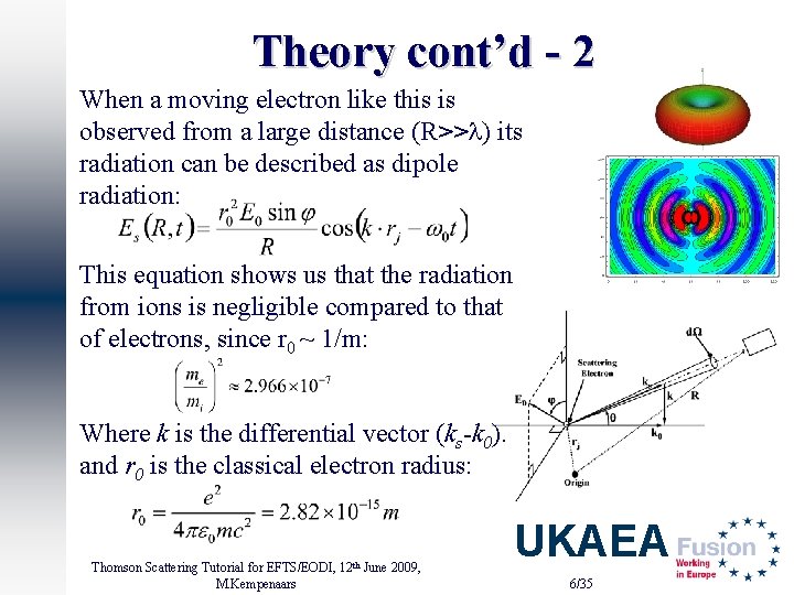 Theory cont’d - 2 When a moving electron like this is observed from a