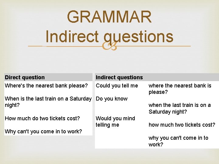 GRAMMAR Indirect questions Direct question Where's the nearest bank please? Indirect questions Could you